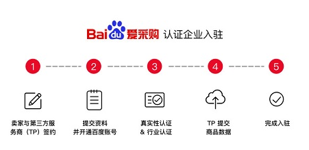 百度愛采購如何幫助企業(yè)獲取流量？
